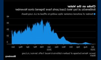 Top U.S. Maritime Regulator Sees Shipping Snarls Lasting to 2022 | 2021-06-11 | SupplyChainBrain